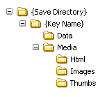 Lucid Builder default key folder structure